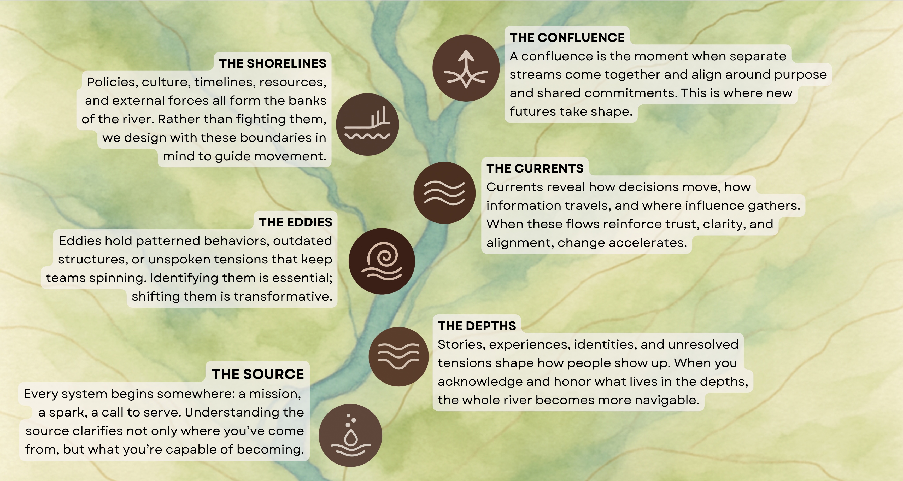 The Relational Map: a river-based framework showing how we understand systems